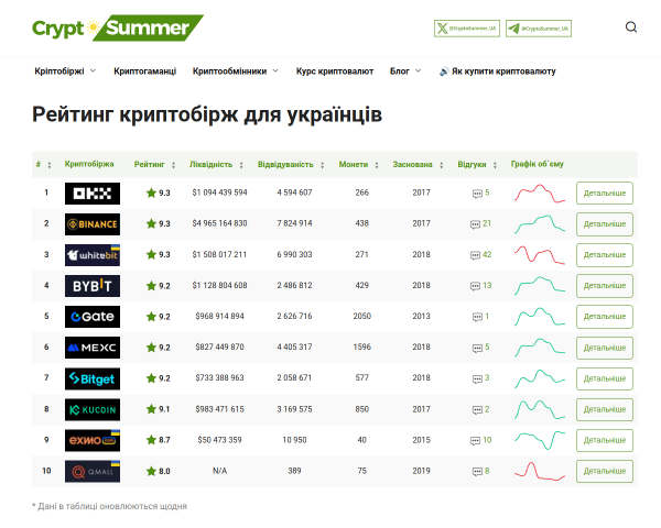 Crypto Summer