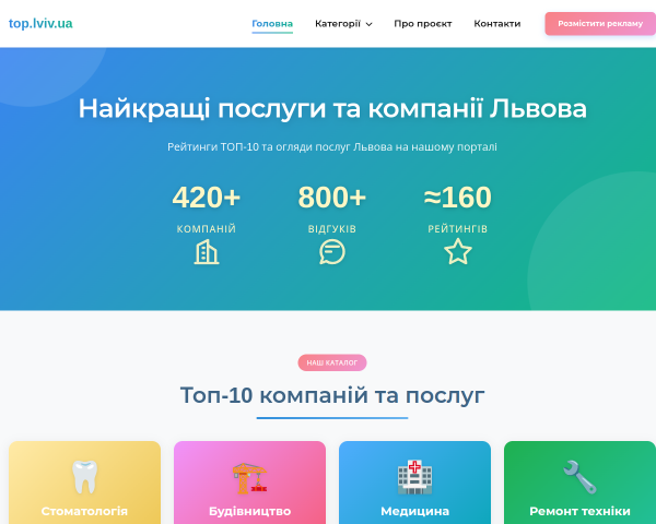 Топ Львів